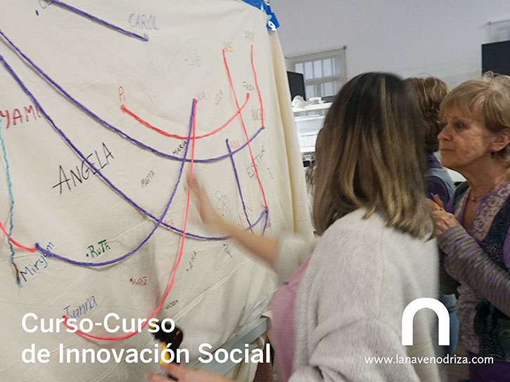 Curso de innovación Social - CIDEAL